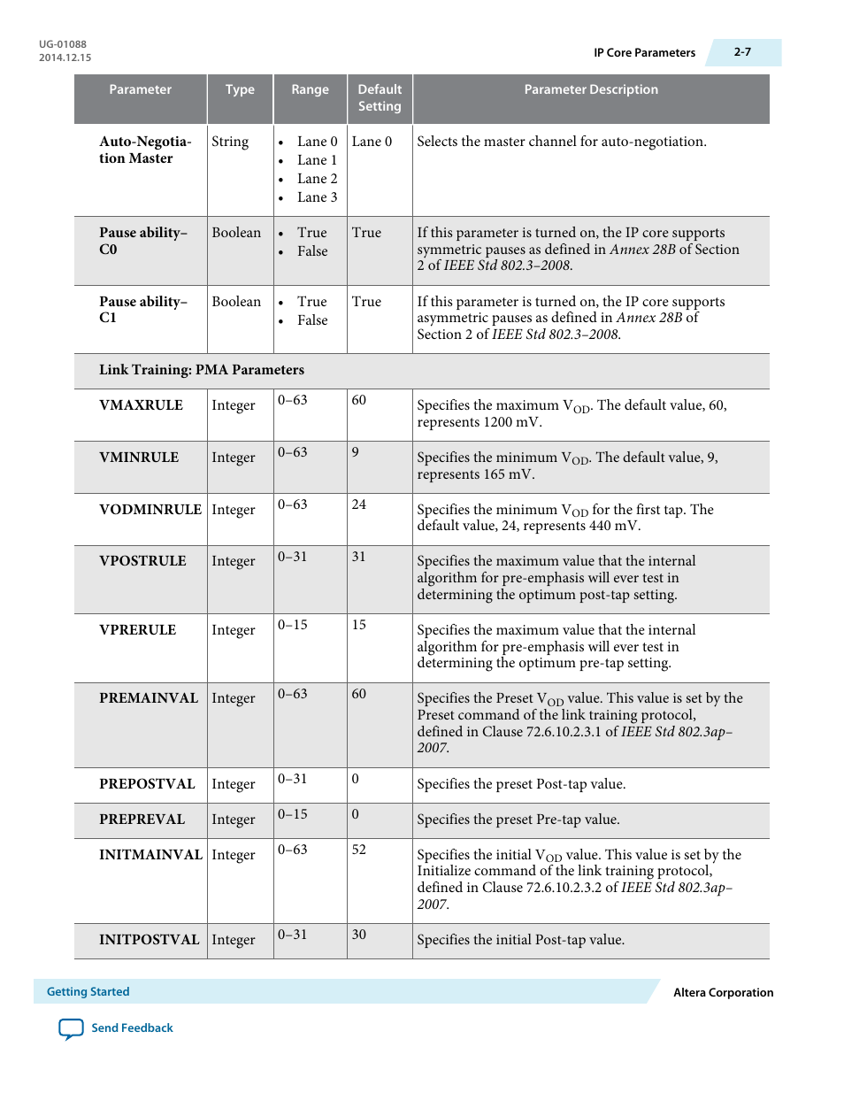 Altera 40-Gbps Ethernet MAC and PHY MegaCore Function User Manual | Page 29 / 199