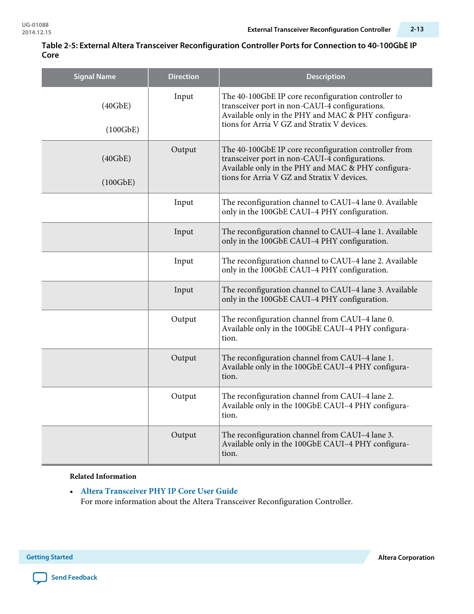 Altera 40-Gbps Ethernet MAC and PHY MegaCore Function User Manual | Page 35 / 199