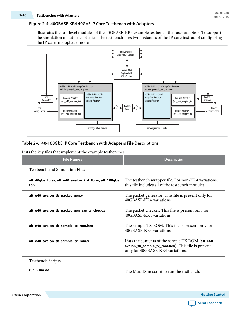 Testbench and simulation files, Lists the contents of the sample tx rom, The modelsim script to run the testbench | Altera 40-Gbps Ethernet MAC and PHY MegaCore Function User Manual | Page 38 / 199