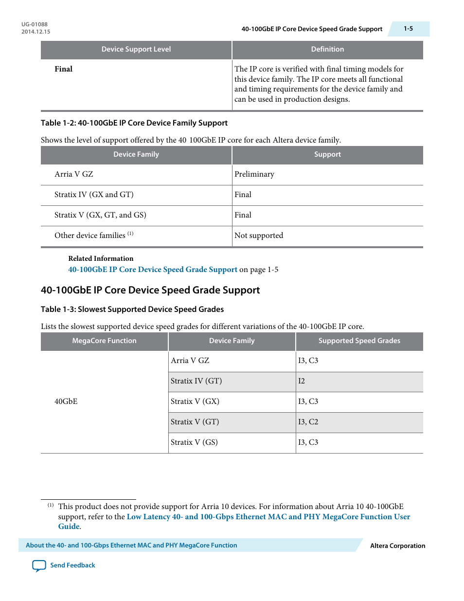 100gbe ip core device speed grade support, 100gbe ip core device speed grade support -5 | Altera 40-Gbps Ethernet MAC and PHY MegaCore Function User Manual | Page 8 / 199