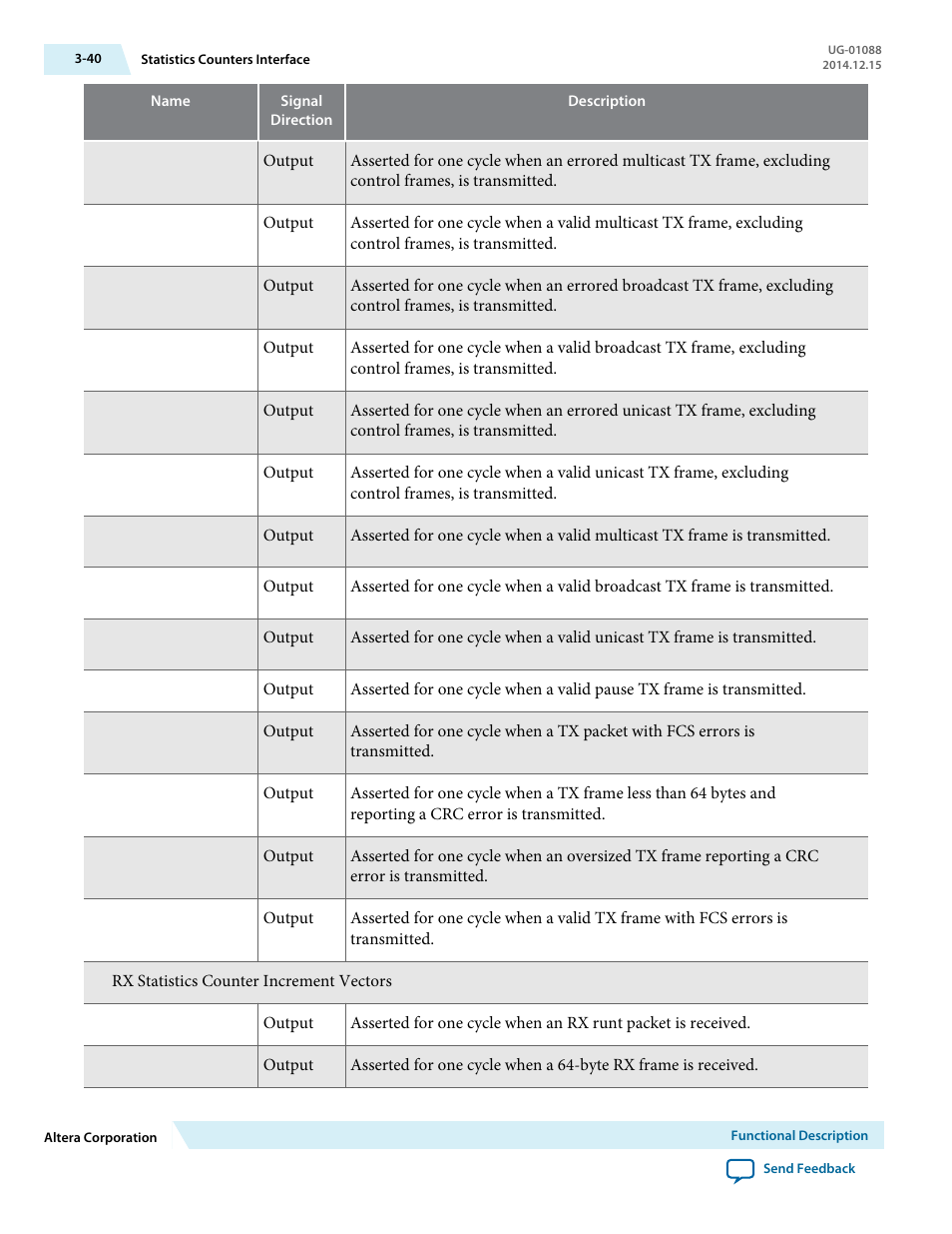 Altera 40-Gbps Ethernet MAC and PHY MegaCore Function User Manual | Page 87 / 199