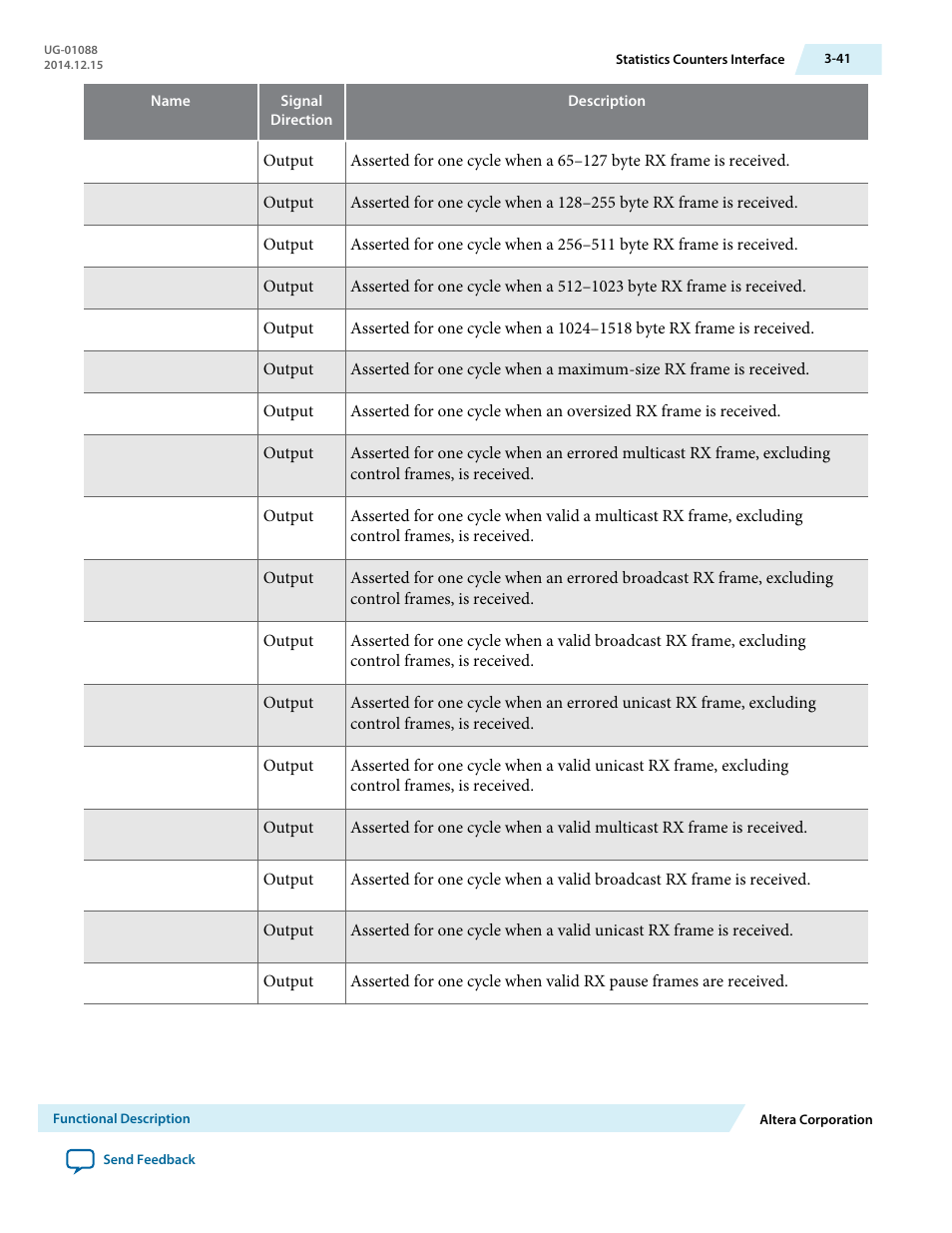 Altera 40-Gbps Ethernet MAC and PHY MegaCore Function User Manual | Page 88 / 199