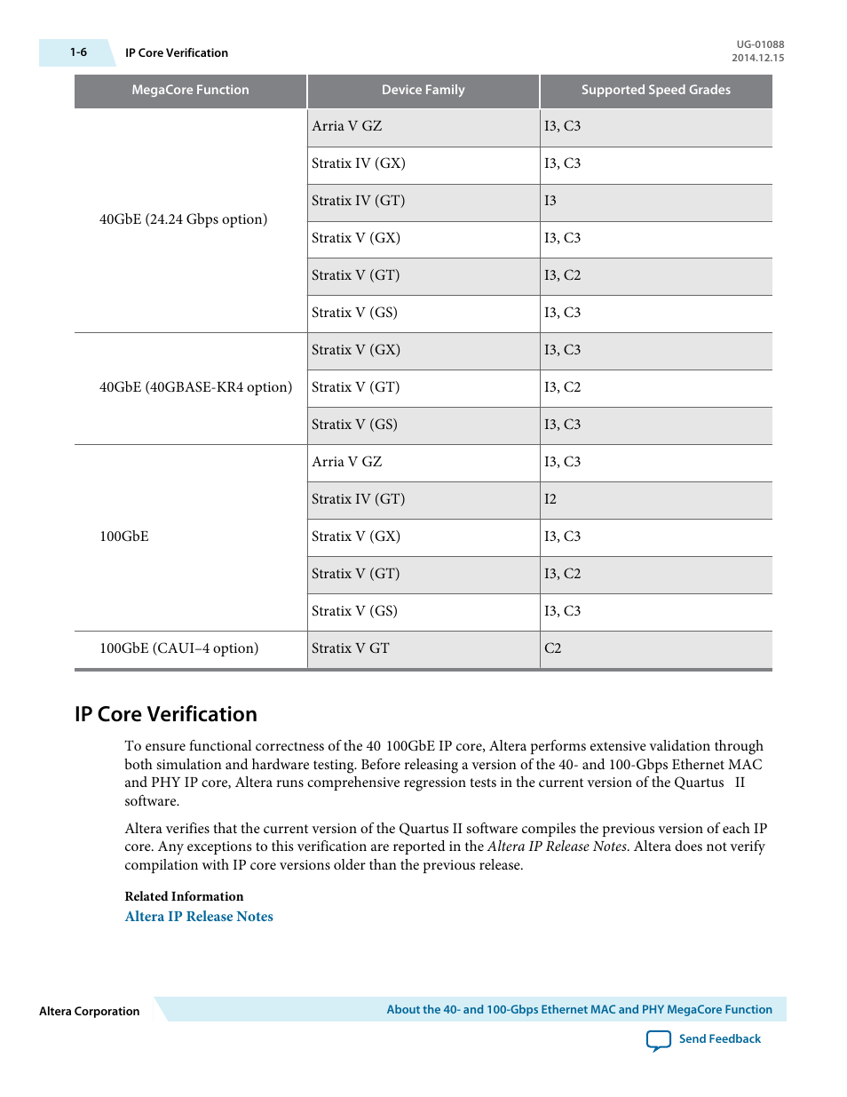 Ip core verification, Ip core verification -6 | Altera 40-Gbps Ethernet MAC and PHY MegaCore Function User Manual | Page 9 / 199