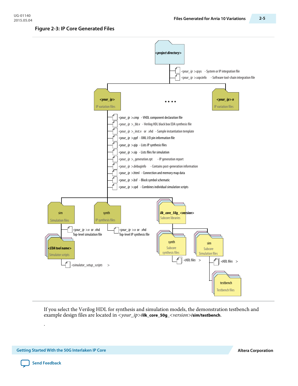 Figure 2-3: ip core generated files, Version | Altera 50G Interlaken MegaCore Function User Manual | Page 14 / 94