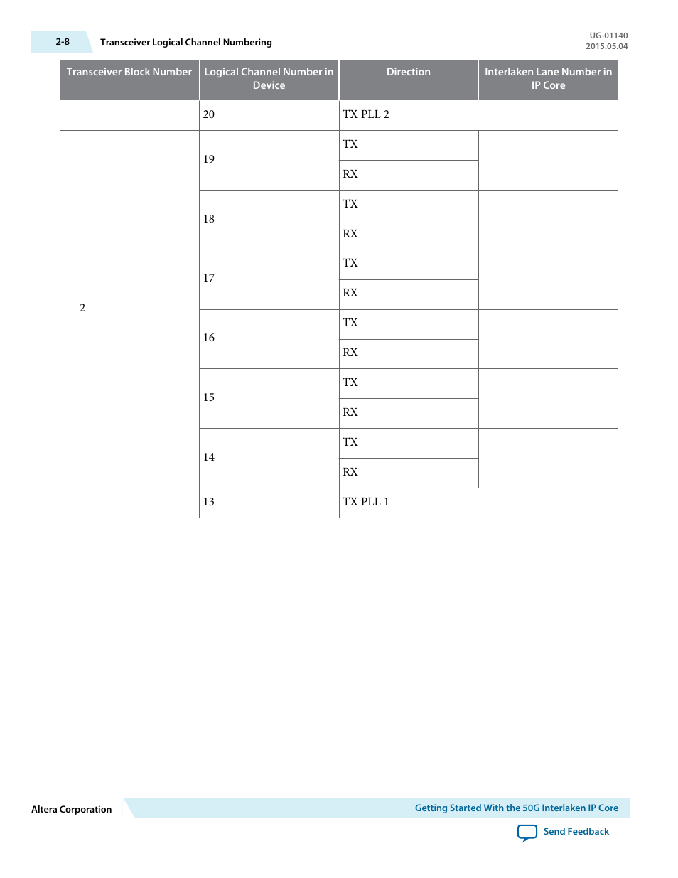 Altera 50G Interlaken MegaCore Function User Manual | Page 17 / 94