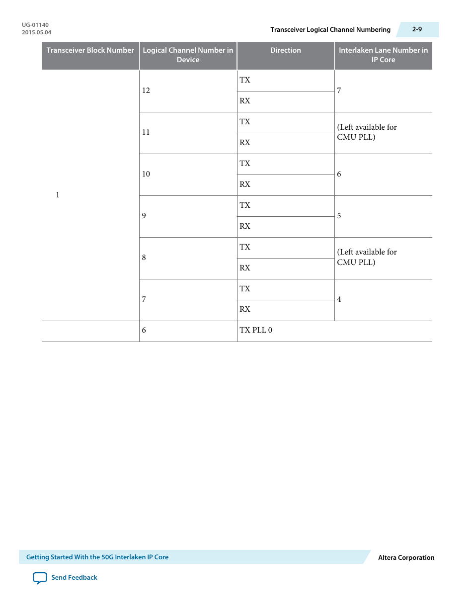 Altera 50G Interlaken MegaCore Function User Manual | Page 18 / 94