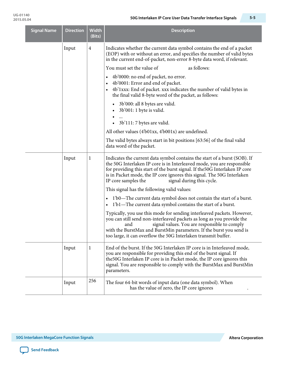 Altera 50G Interlaken MegaCore Function User Manual | Page 51 / 94