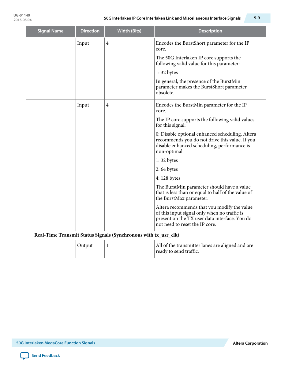 Altera 50G Interlaken MegaCore Function User Manual | Page 55 / 94