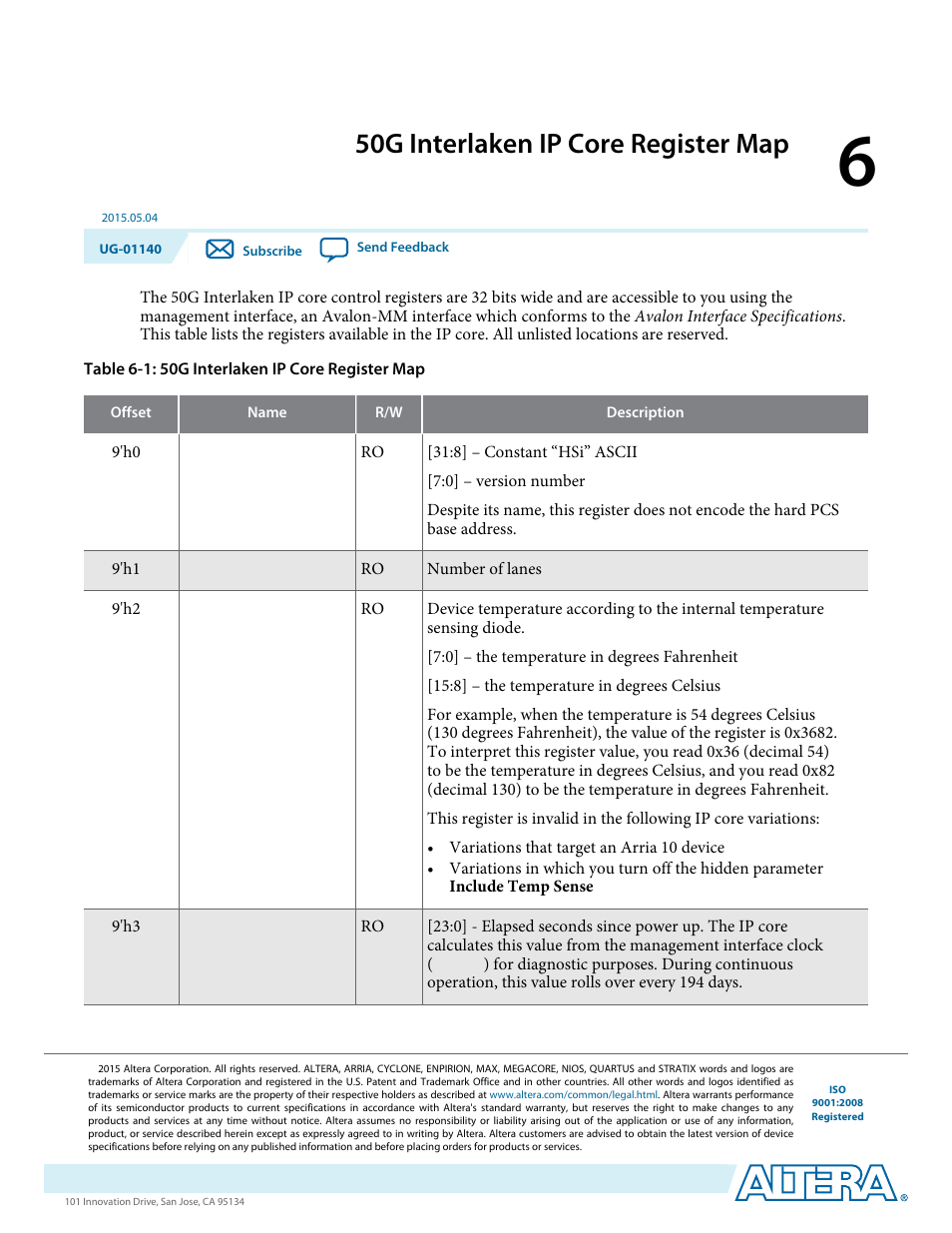 50g interlaken ip core register map, 50g interlaken ip core register map -1 | Altera 50G Interlaken MegaCore Function User Manual | Page 63 / 94