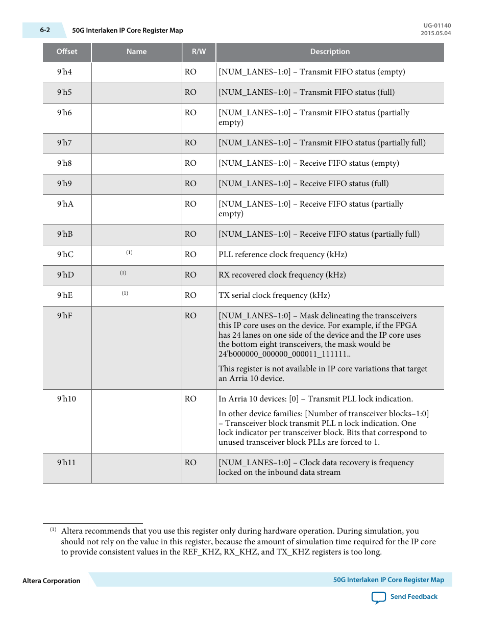 Altera 50G Interlaken MegaCore Function User Manual | Page 64 / 94