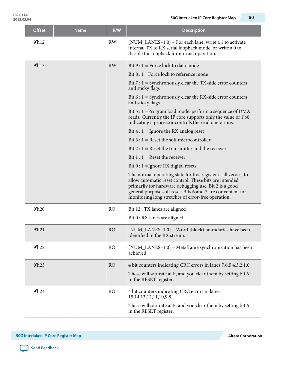 Altera 50G Interlaken MegaCore Function User Manual | Page 65 / 94