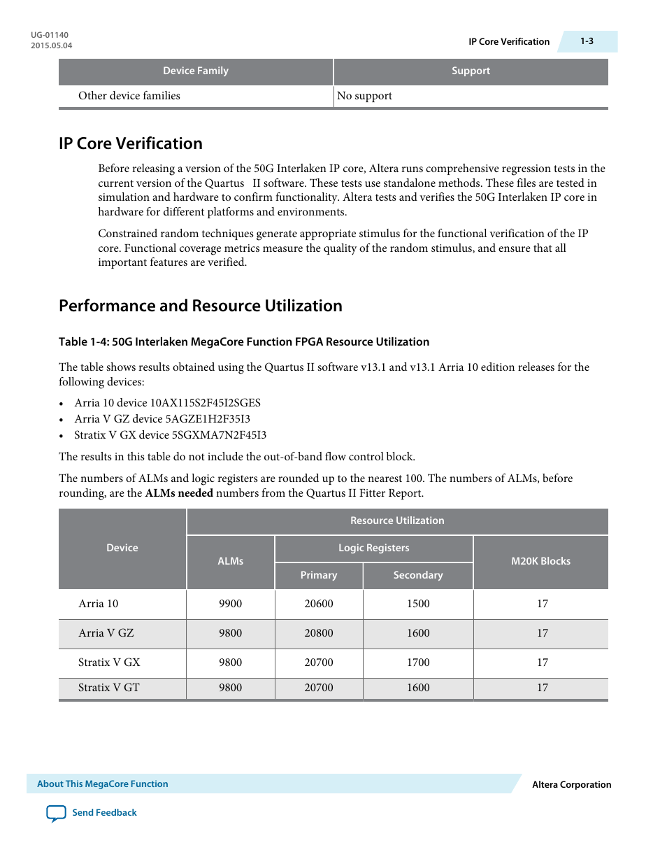 Ip core verification, Performance and resource utilization, Ip core verification -3 | Performance and resource utilization -3 | Altera 50G Interlaken MegaCore Function User Manual | Page 7 / 94