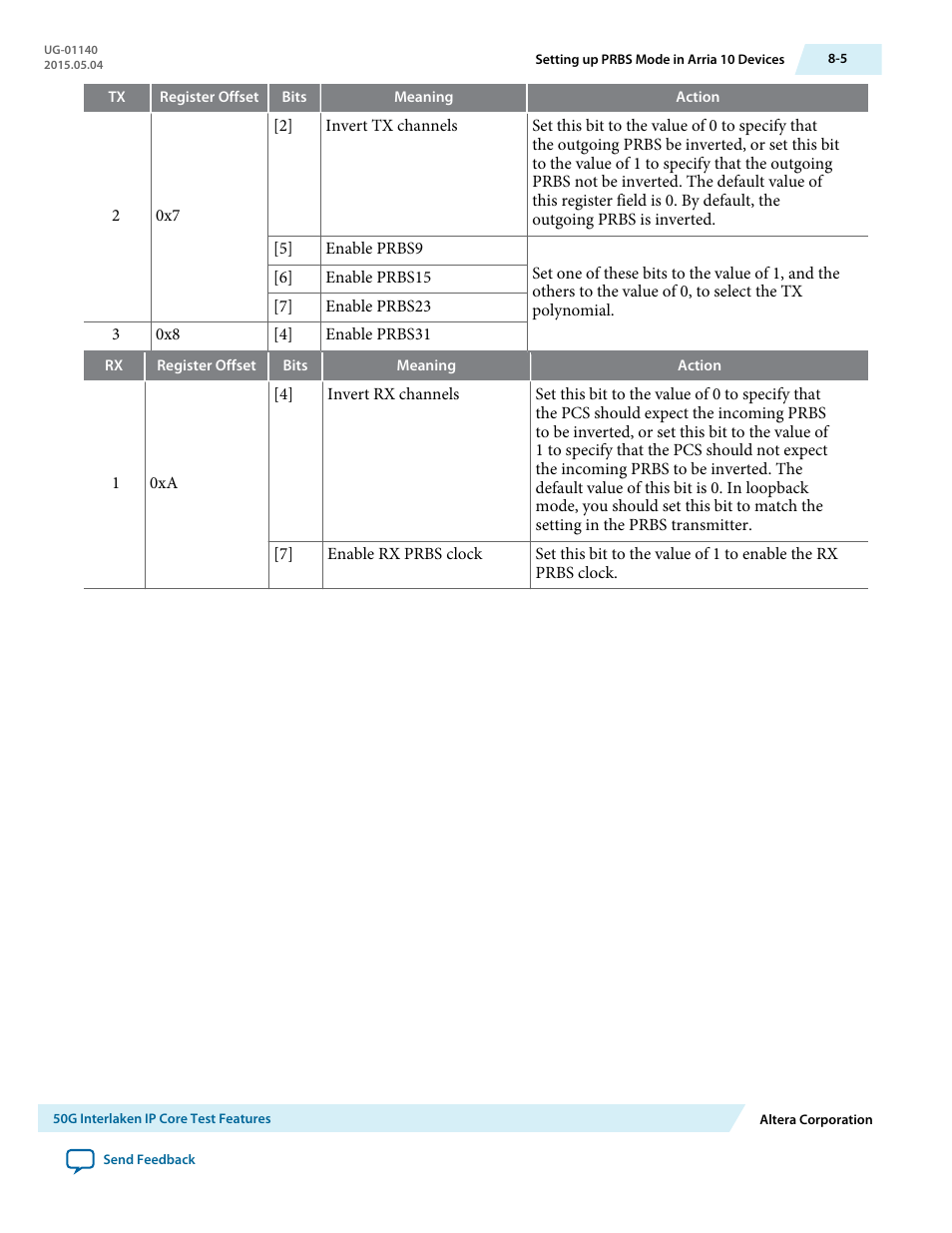 Altera 50G Interlaken MegaCore Function User Manual | Page 76 / 94