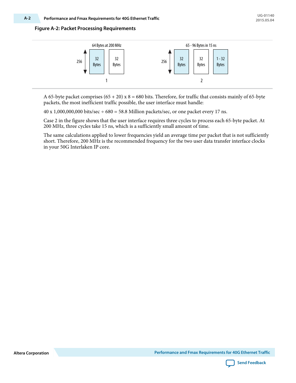 Altera 50G Interlaken MegaCore Function User Manual | Page 90 / 94