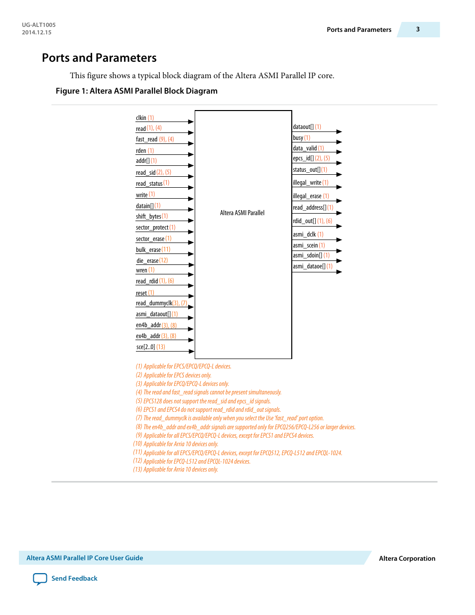 Ports and parameters | Altera Active Serial Memory Interface User Manual | Page 3 / 36