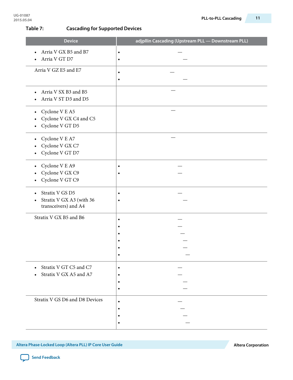 Altera Phase-Locked Loop User Manual | Page 11 / 18