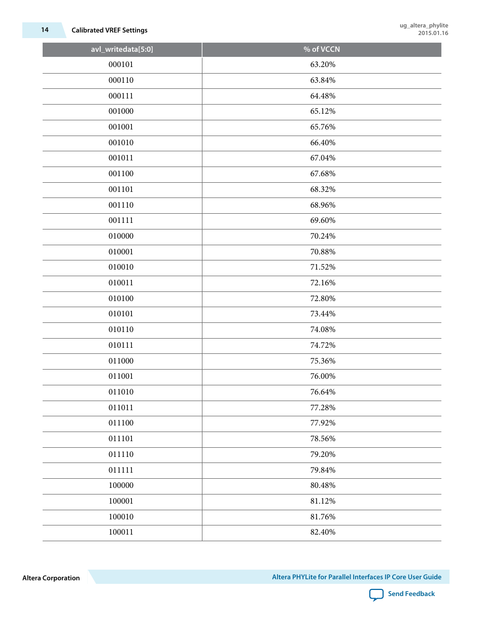 Altera PHYLite User Manual | Page 14 / 61