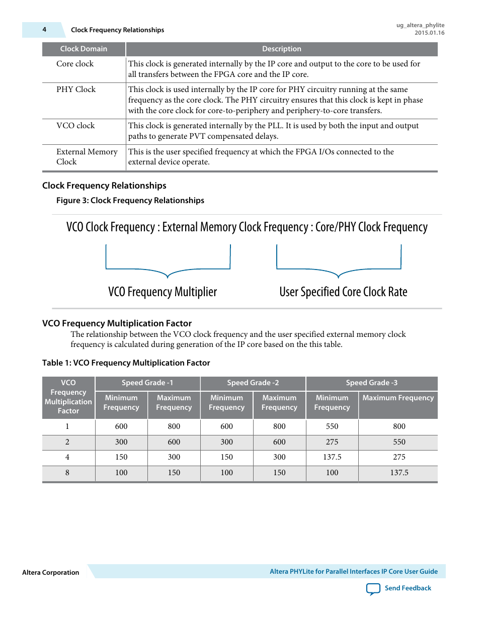 Clock frequency relationships, Vco frequency multiplication factor | Altera PHYLite User Manual | Page 4 / 61