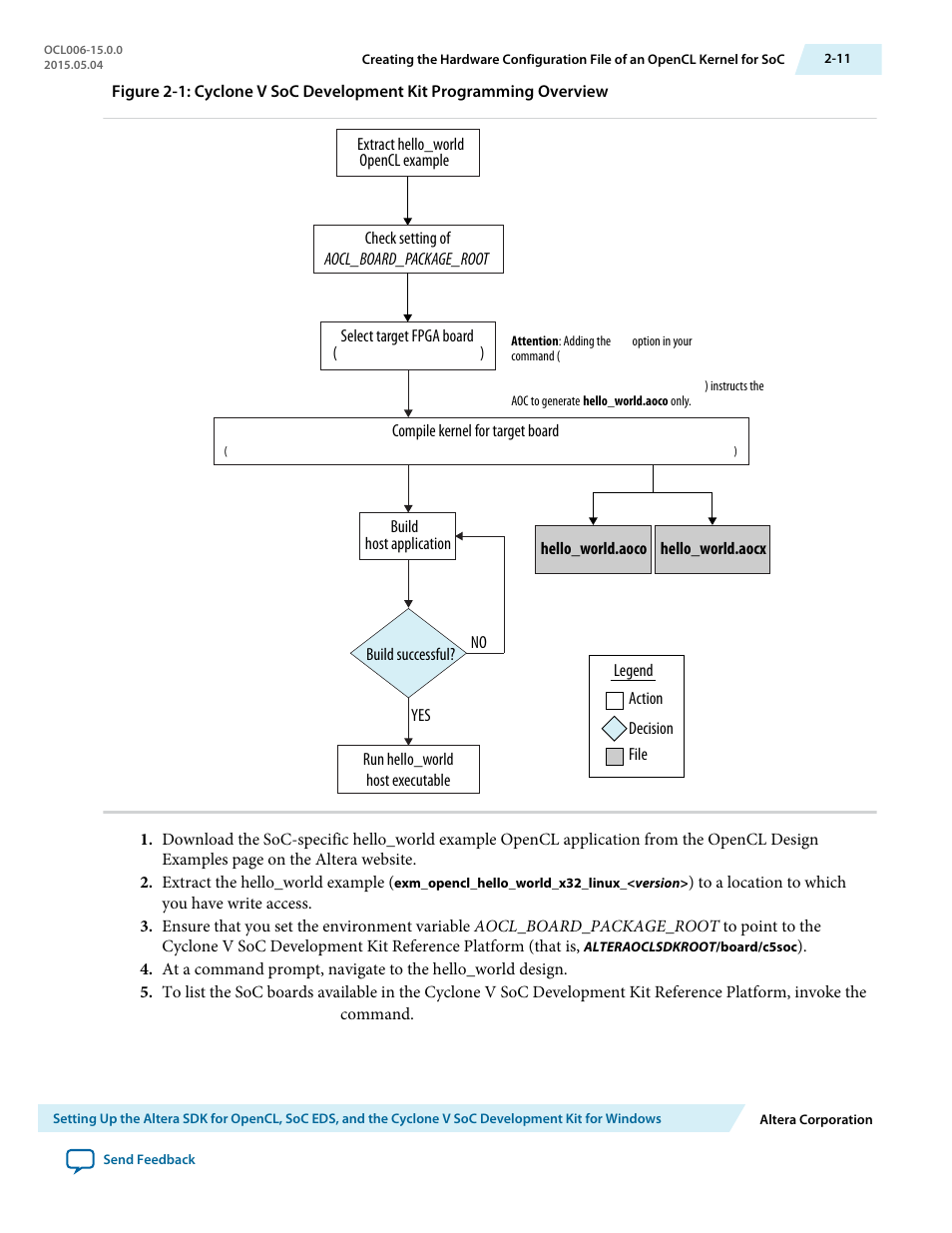 Altera SDK for OpenCL Cyclone V SoC User Manual | Page 20 / 39