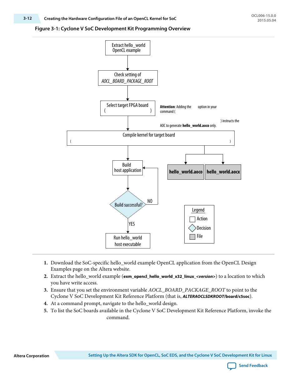 Altera SDK for OpenCL Cyclone V SoC User Manual | Page 35 / 39