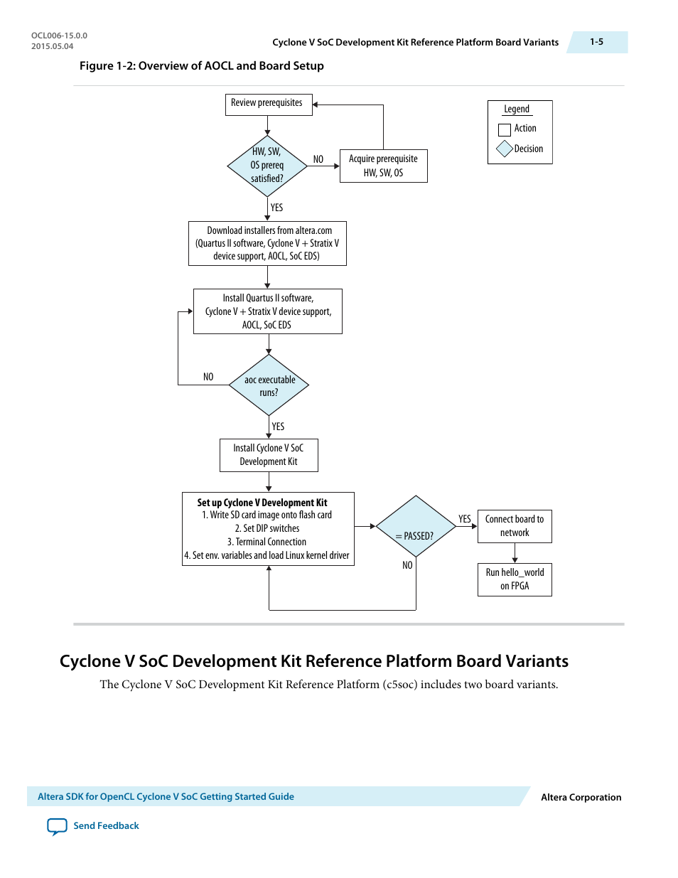 Altera SDK for OpenCL Cyclone V SoC User Manual | Page 8 / 39