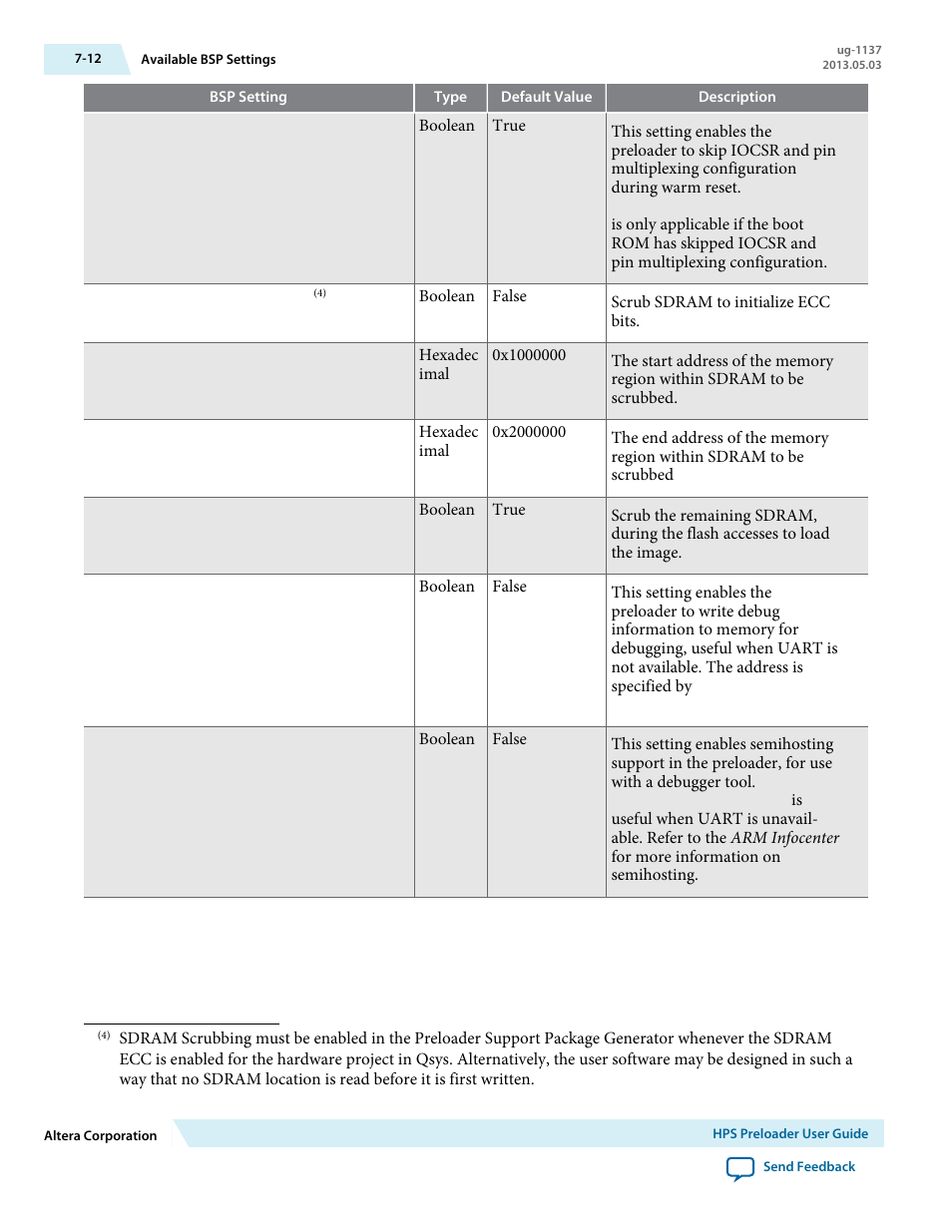 Altera SoC Embedded Design Suite User Manual | Page 177 / 207