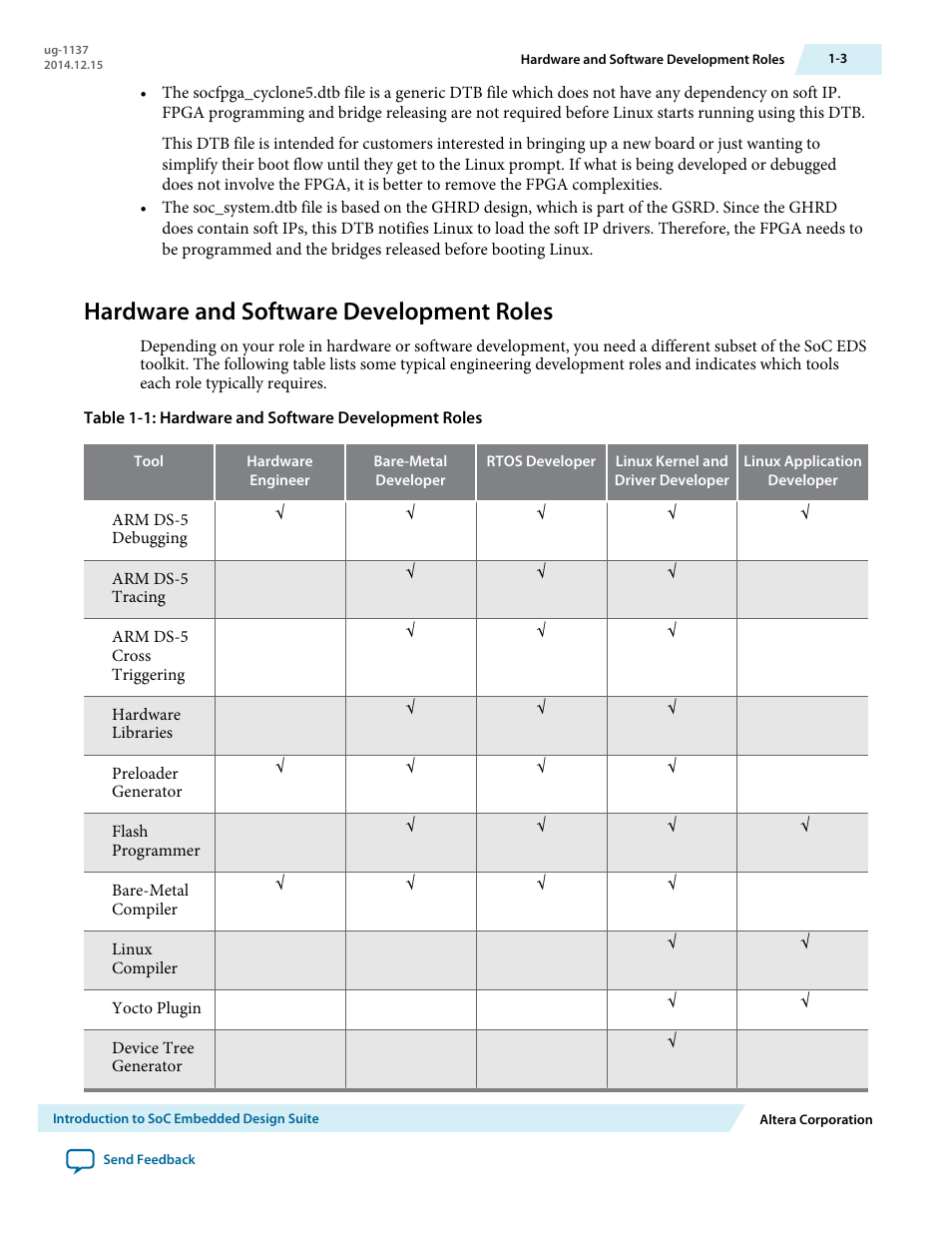 Hardware and software development roles, Hardware and software development roles -3 | Altera SoC Embedded Design Suite User Manual | Page 8 / 207