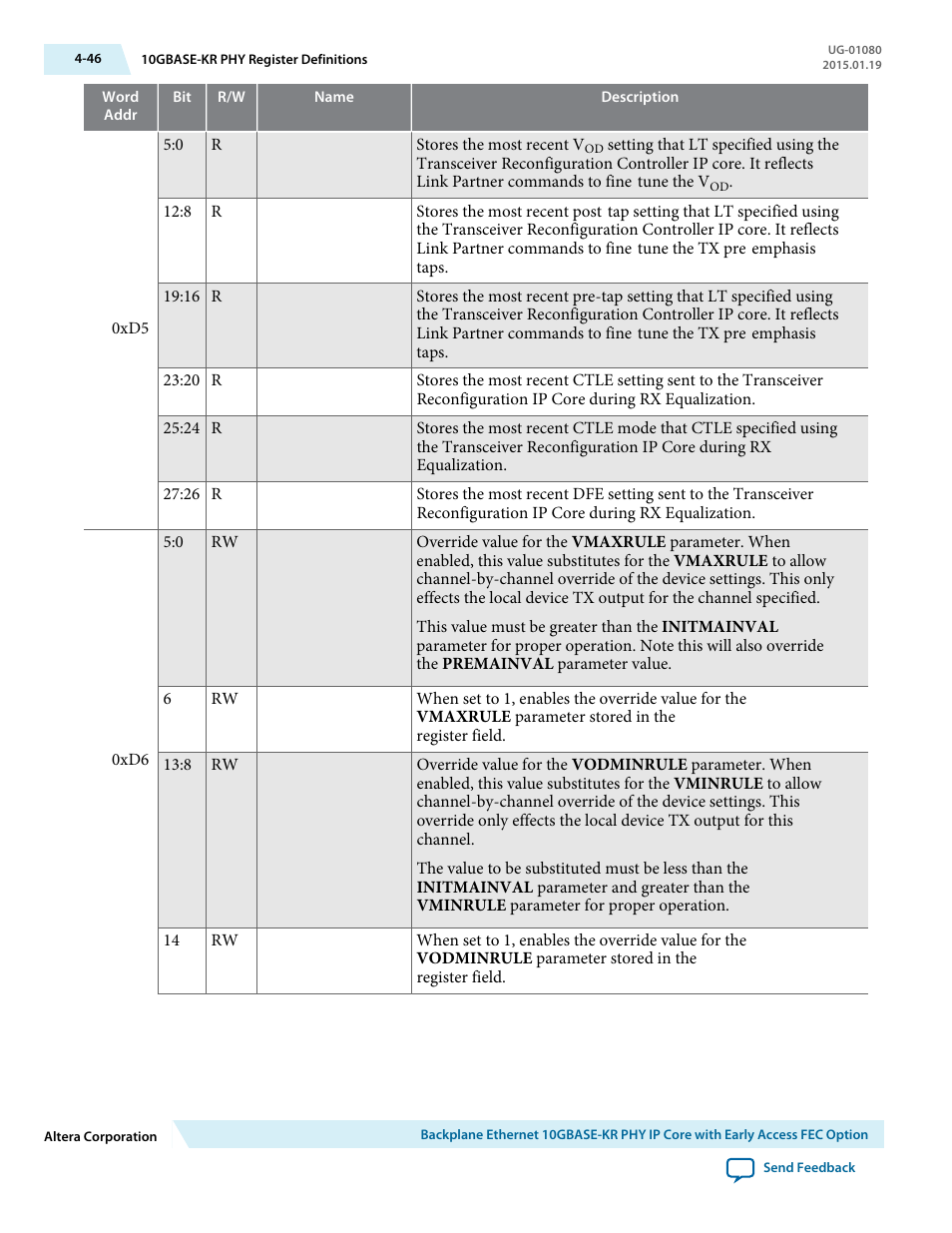 Altera Transceiver PHY IP Core User Manual | Page 102 / 702