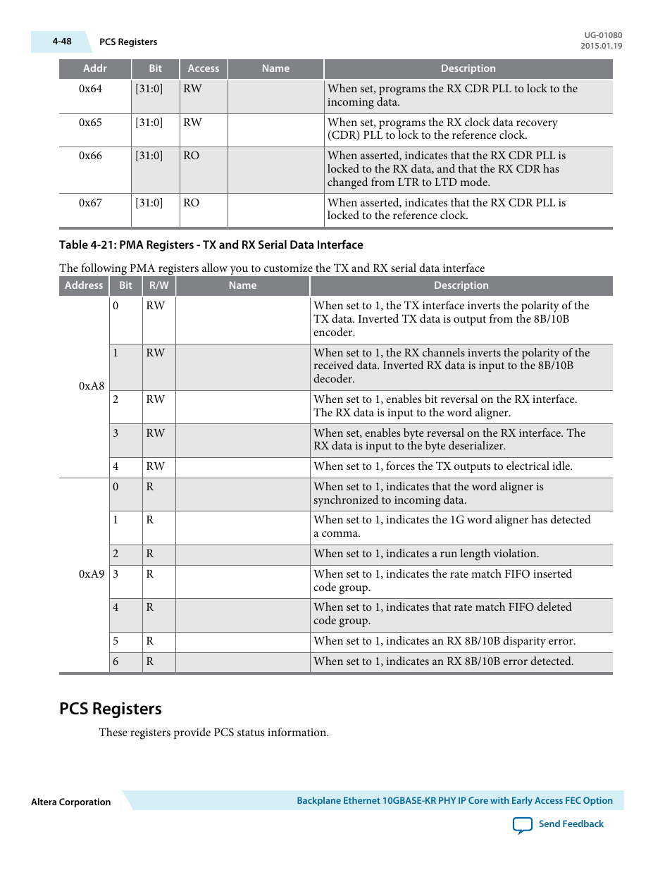 Pcs registers, Pcs registers -48 | Altera Transceiver PHY IP Core User Manual | Page 104 / 702