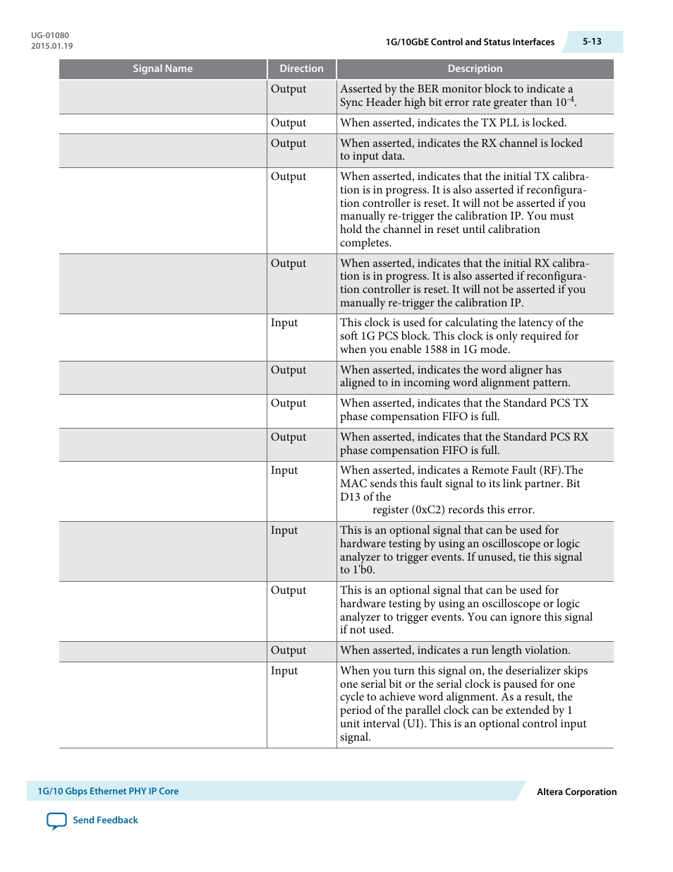 Altera Transceiver PHY IP Core User Manual | Page 122 / 702