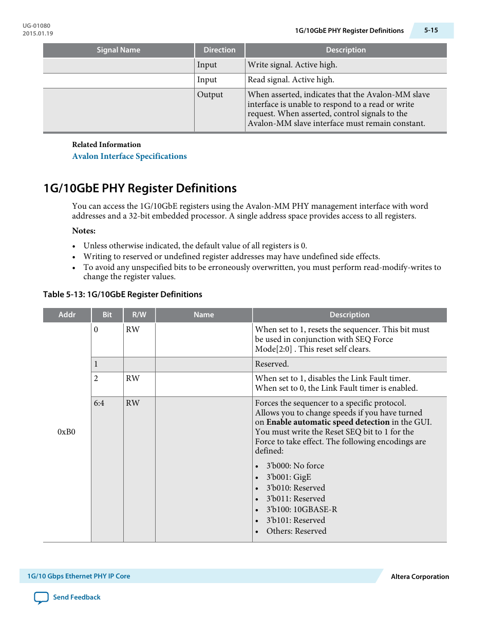 1g/10gbe phy register definitions, 1g/10gbe phy register definitions -15 | Altera Transceiver PHY IP Core User Manual | Page 124 / 702