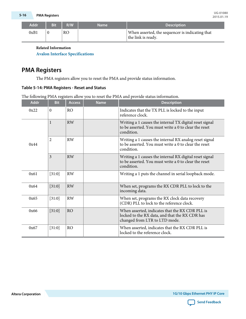 Pma registers, Pma registers -16 | Altera Transceiver PHY IP Core User Manual | Page 125 / 702