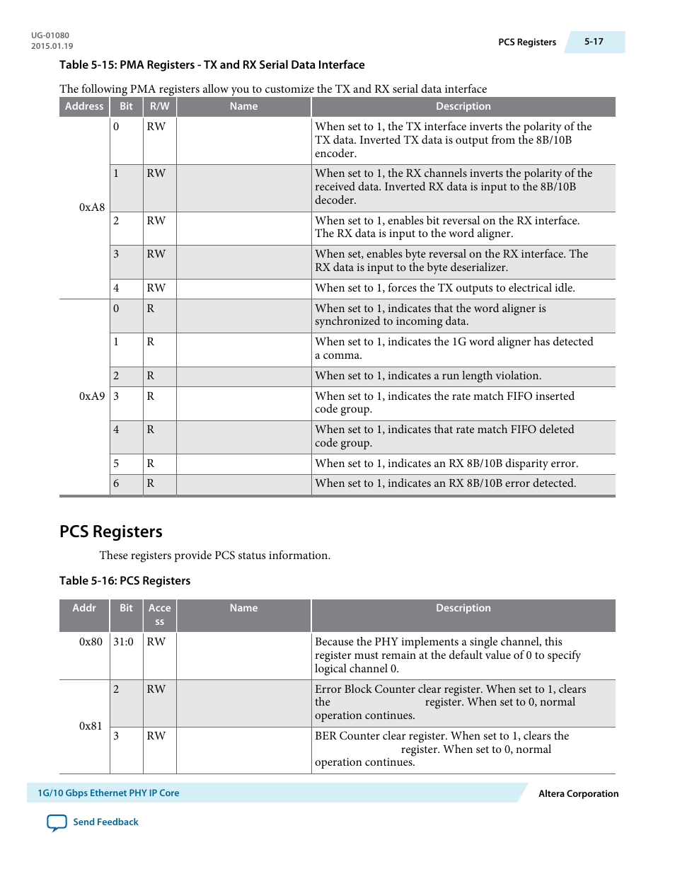 Pcs registers, Pcs registers -17 | Altera Transceiver PHY IP Core User Manual | Page 126 / 702