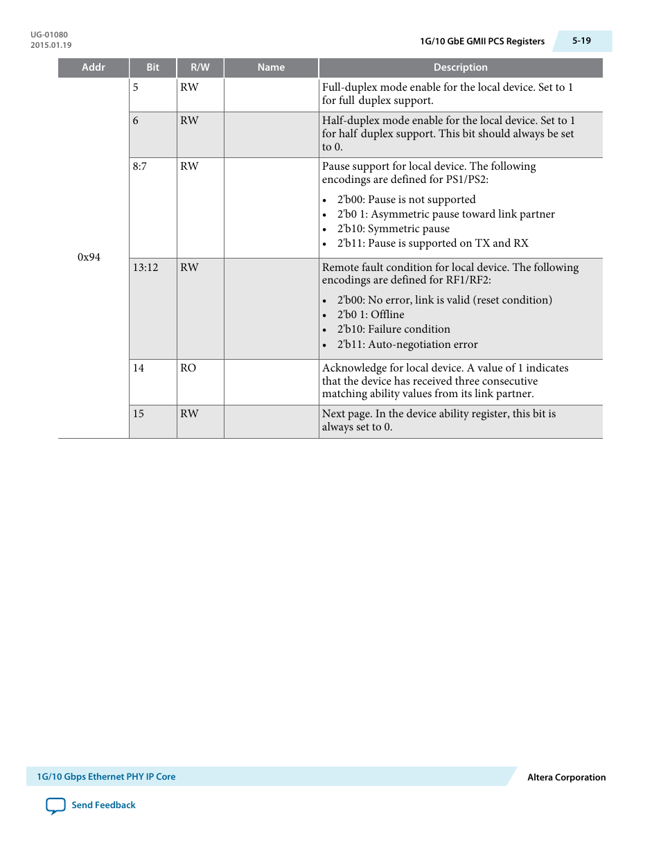 Altera Transceiver PHY IP Core User Manual | Page 128 / 702