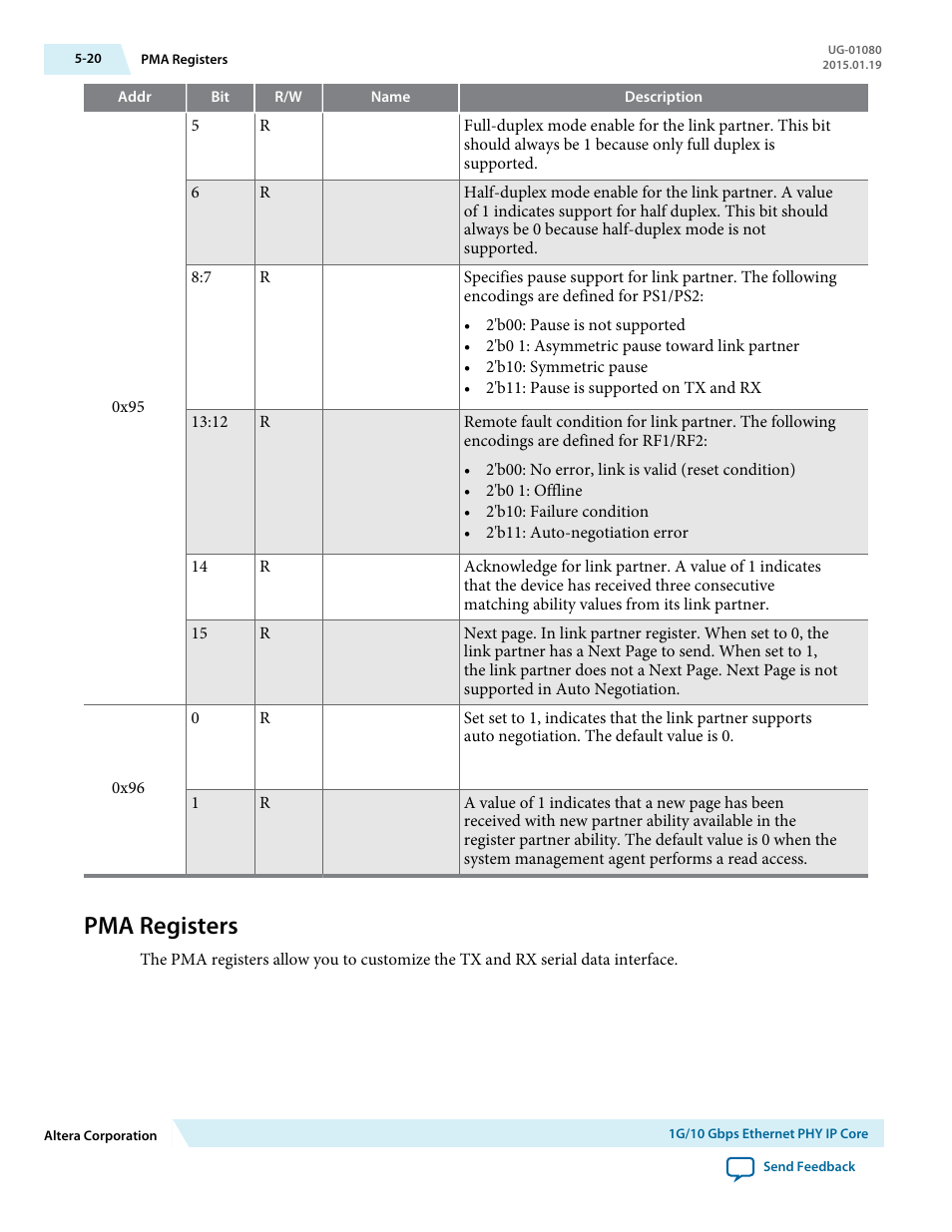 Pma registers, Pma registers -20 | Altera Transceiver PHY IP Core User Manual | Page 129 / 702