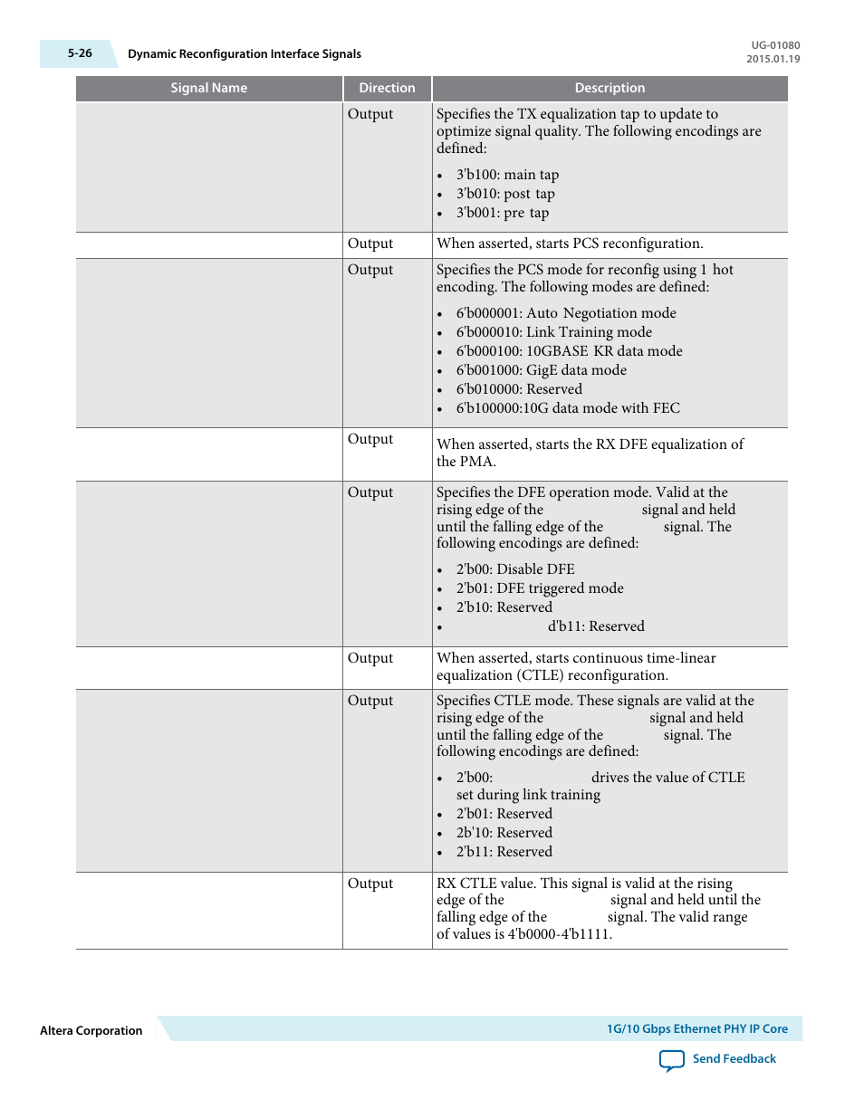 Altera Transceiver PHY IP Core User Manual | Page 135 / 702