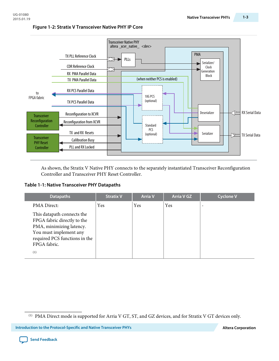 Altera Transceiver PHY IP Core User Manual | Page 14 / 702