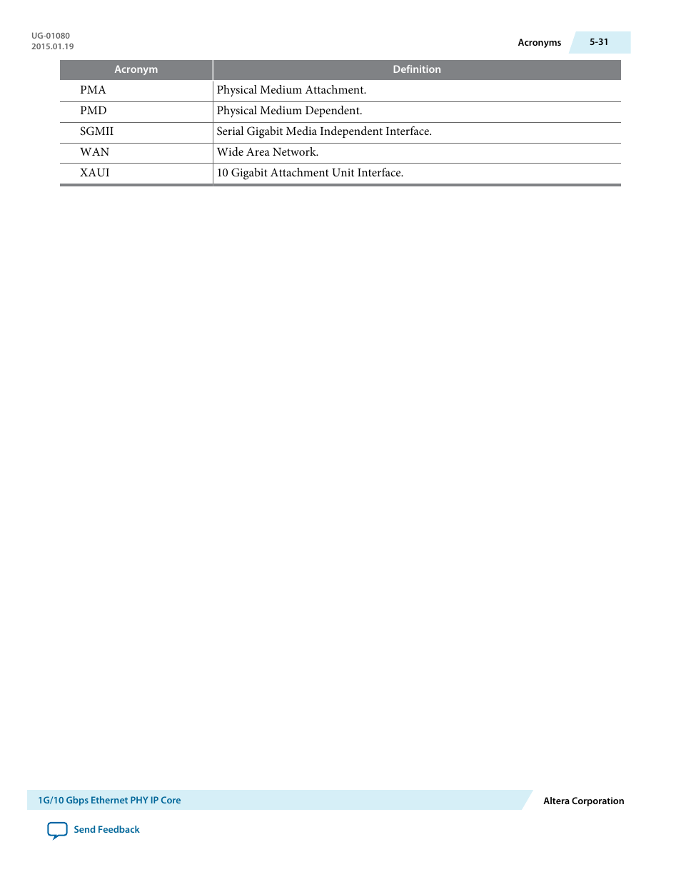 Altera Transceiver PHY IP Core User Manual | Page 140 / 702