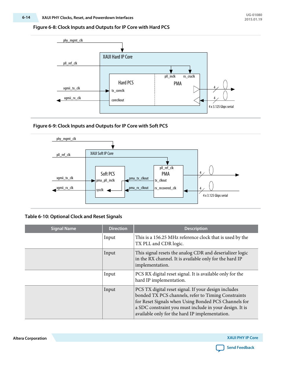 Altera Transceiver PHY IP Core User Manual | Page 154 / 702