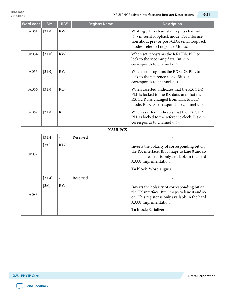 Altera Transceiver PHY IP Core User Manual | Page 161 / 702