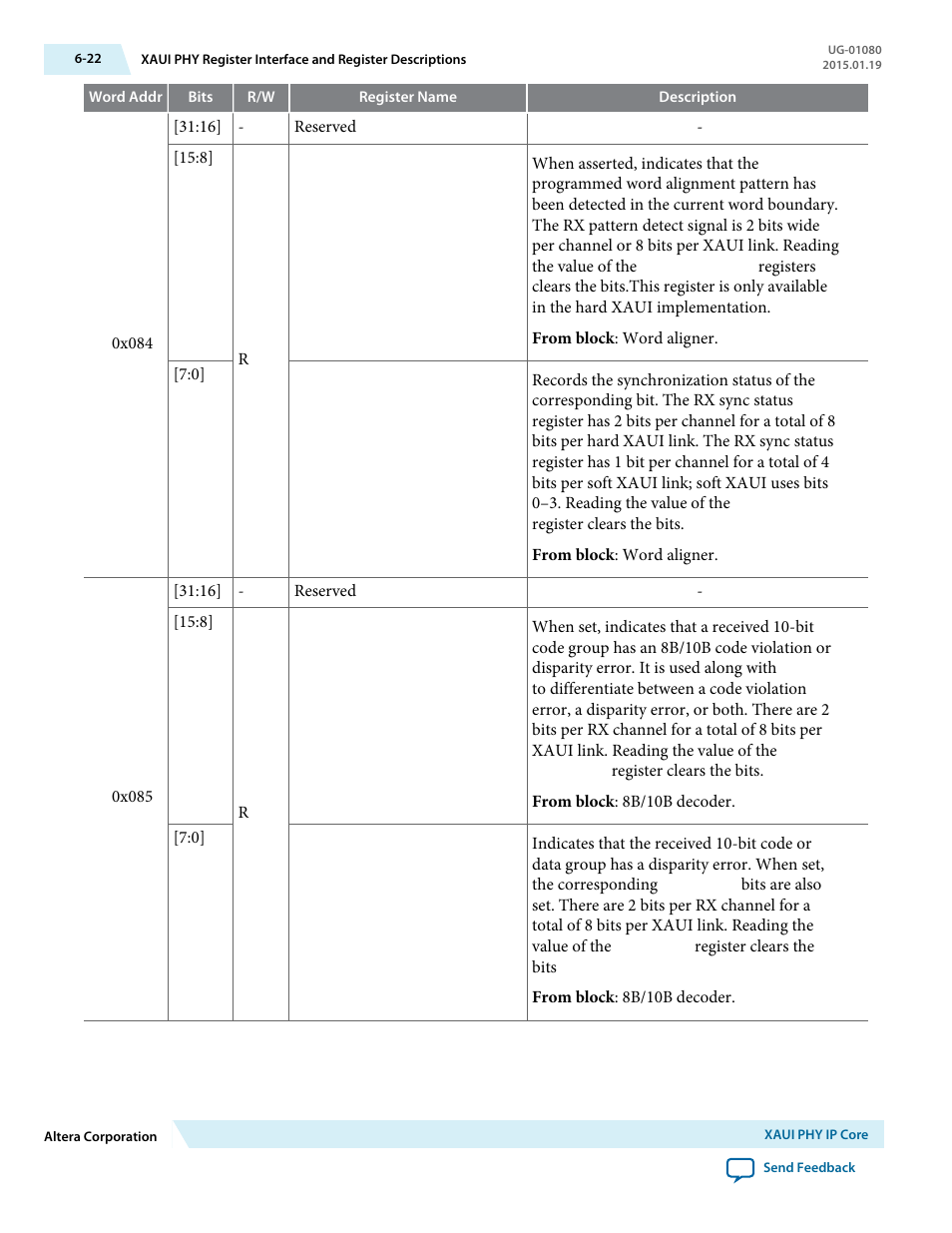 Altera Transceiver PHY IP Core User Manual | Page 162 / 702