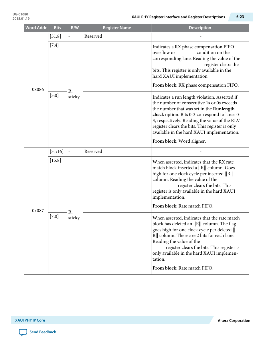 Altera Transceiver PHY IP Core User Manual | Page 163 / 702