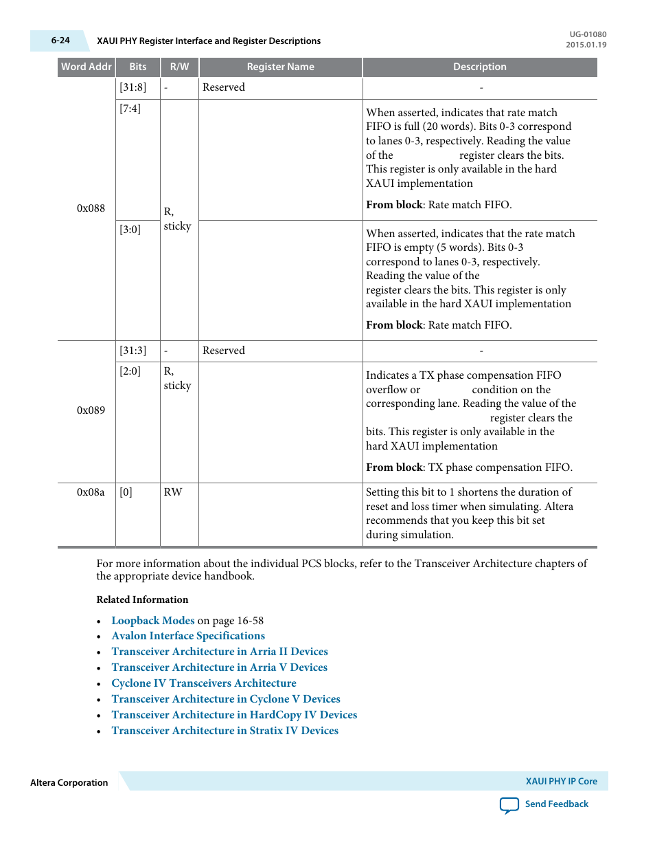 Altera Transceiver PHY IP Core User Manual | Page 164 / 702