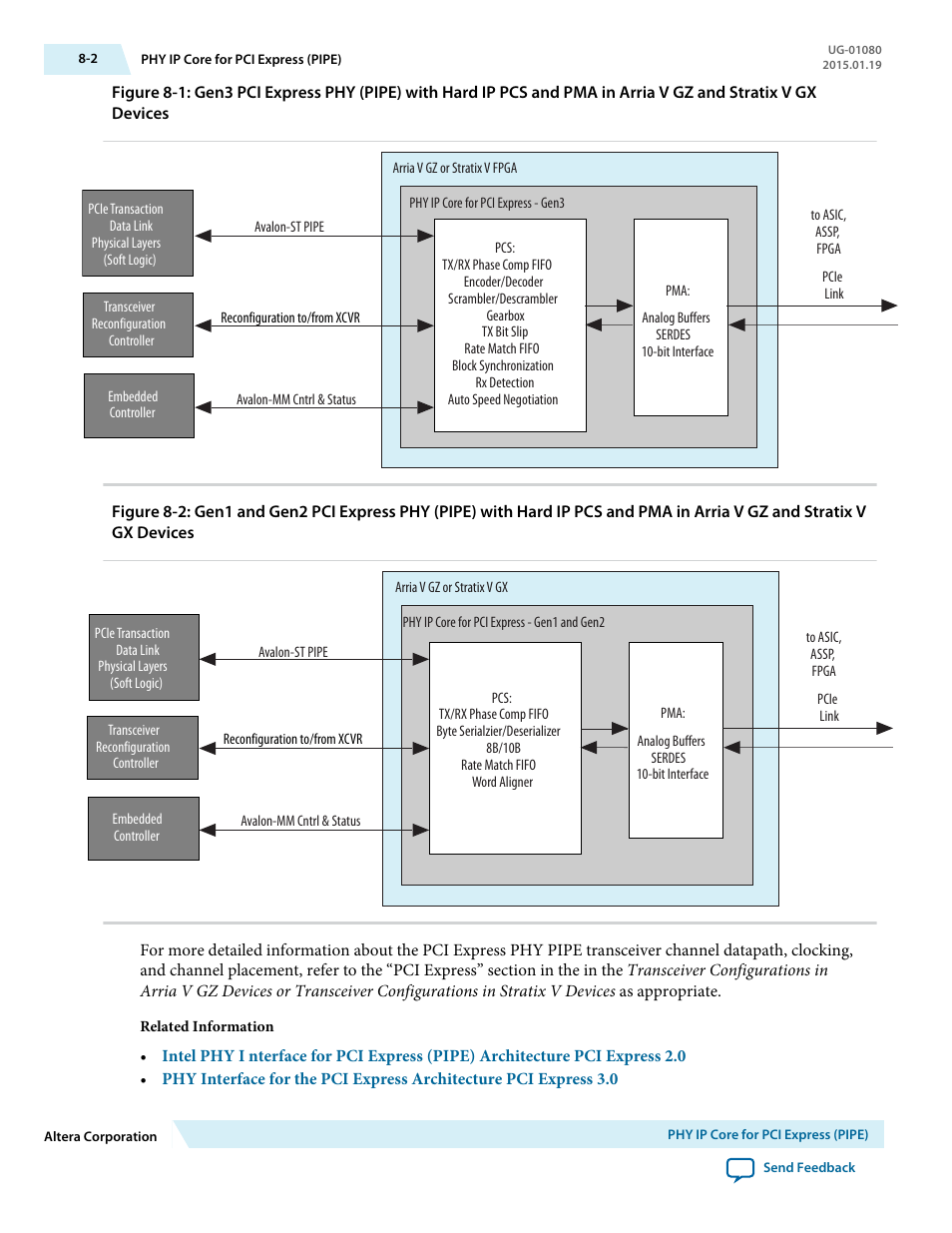 Figure 8-1, Figure 8-2 | Altera Transceiver PHY IP Core User Manual | Page 190 / 702