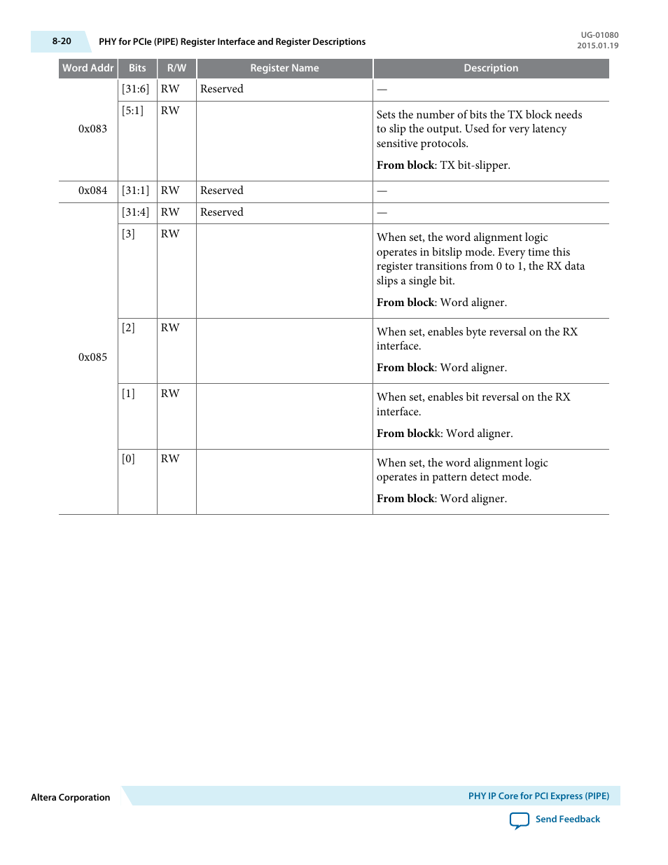 Altera Transceiver PHY IP Core User Manual | Page 208 / 702