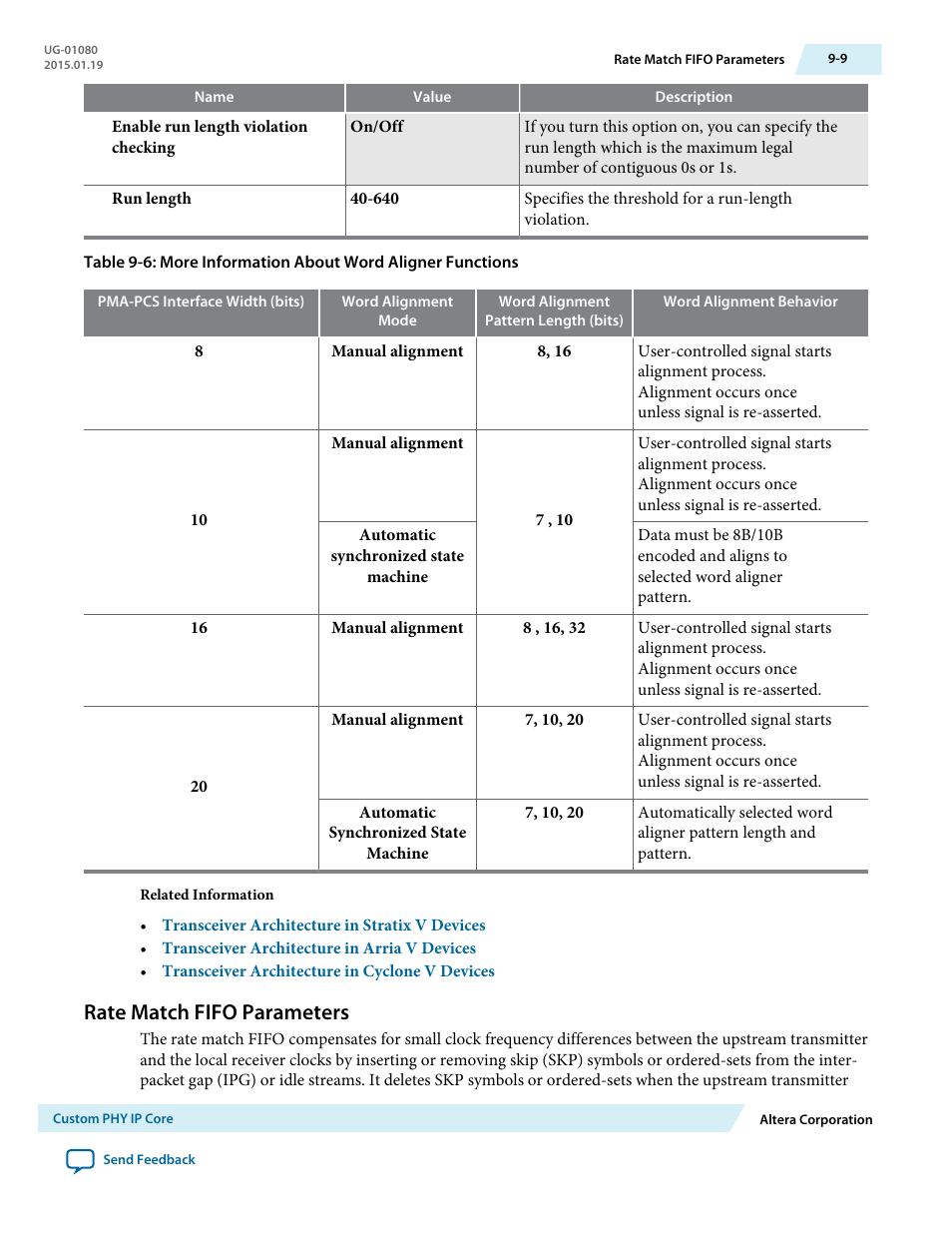 Rate match fifo parameters, Rate match fifo parameters -9 | Altera Transceiver PHY IP Core User Manual | Page 222 / 702