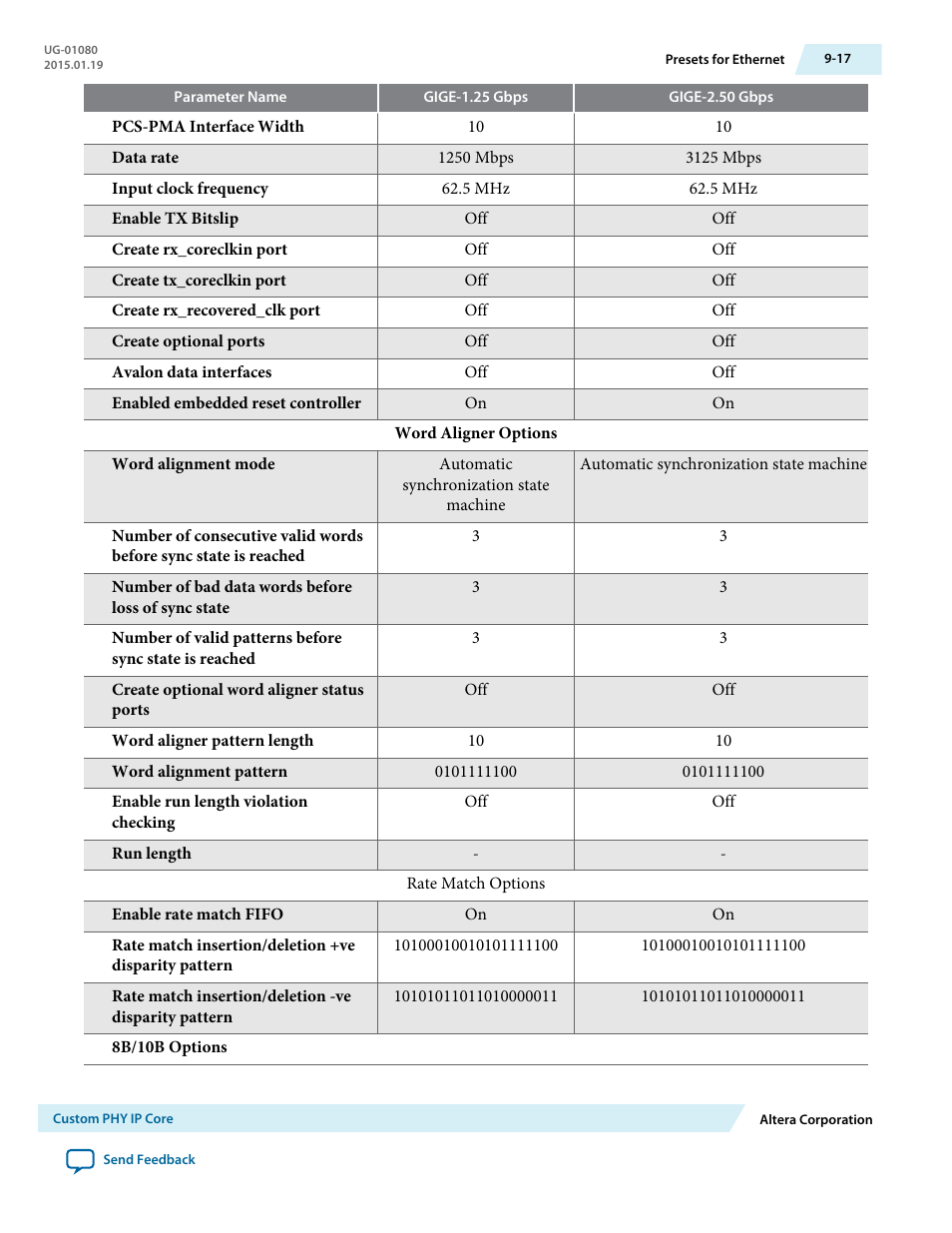 Altera Transceiver PHY IP Core User Manual | Page 230 / 702