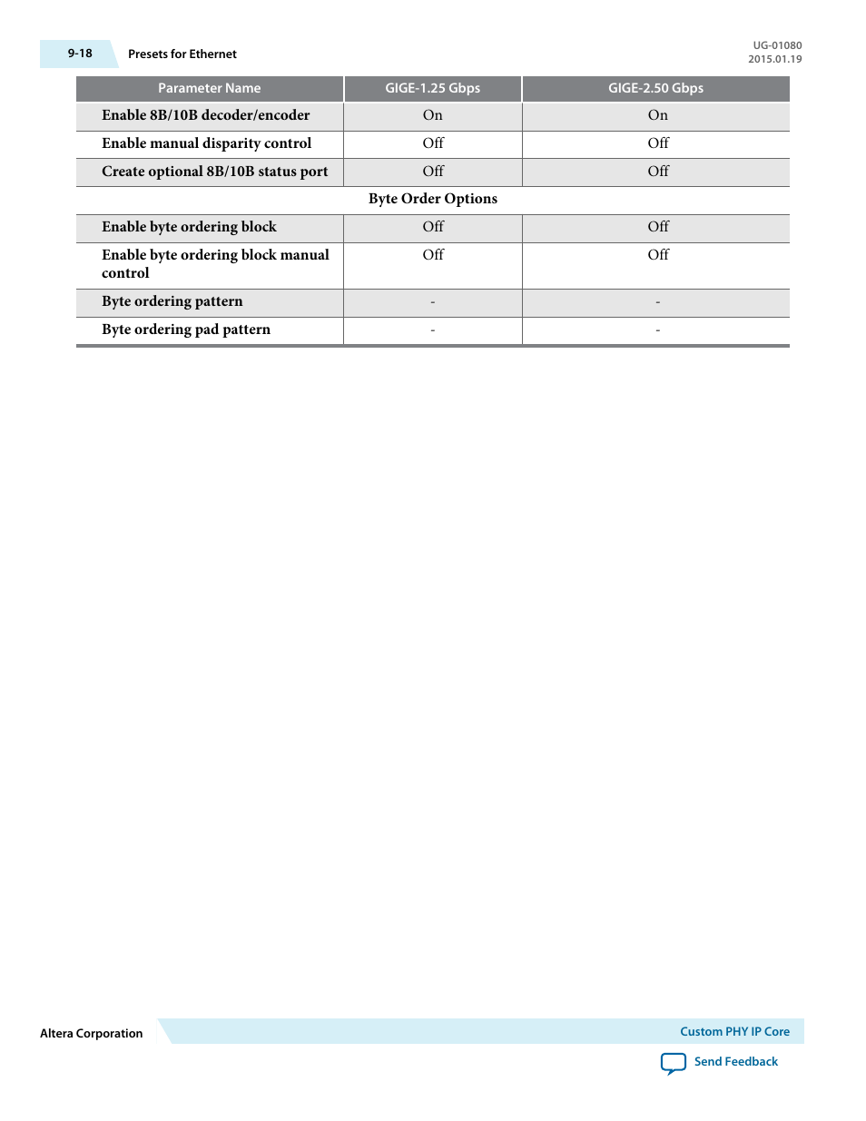 Altera Transceiver PHY IP Core User Manual | Page 231 / 702