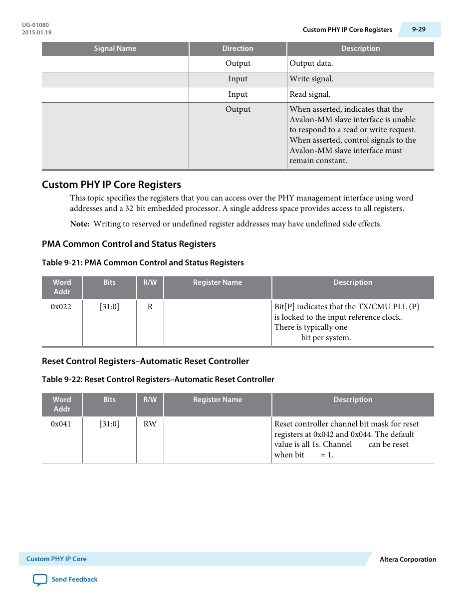 Custom phy ip core registers, Pma common control and status registers, Reset control registers–automatic reset controller | Custom phy ip core registers -29 | Altera Transceiver PHY IP Core User Manual | Page 242 / 702