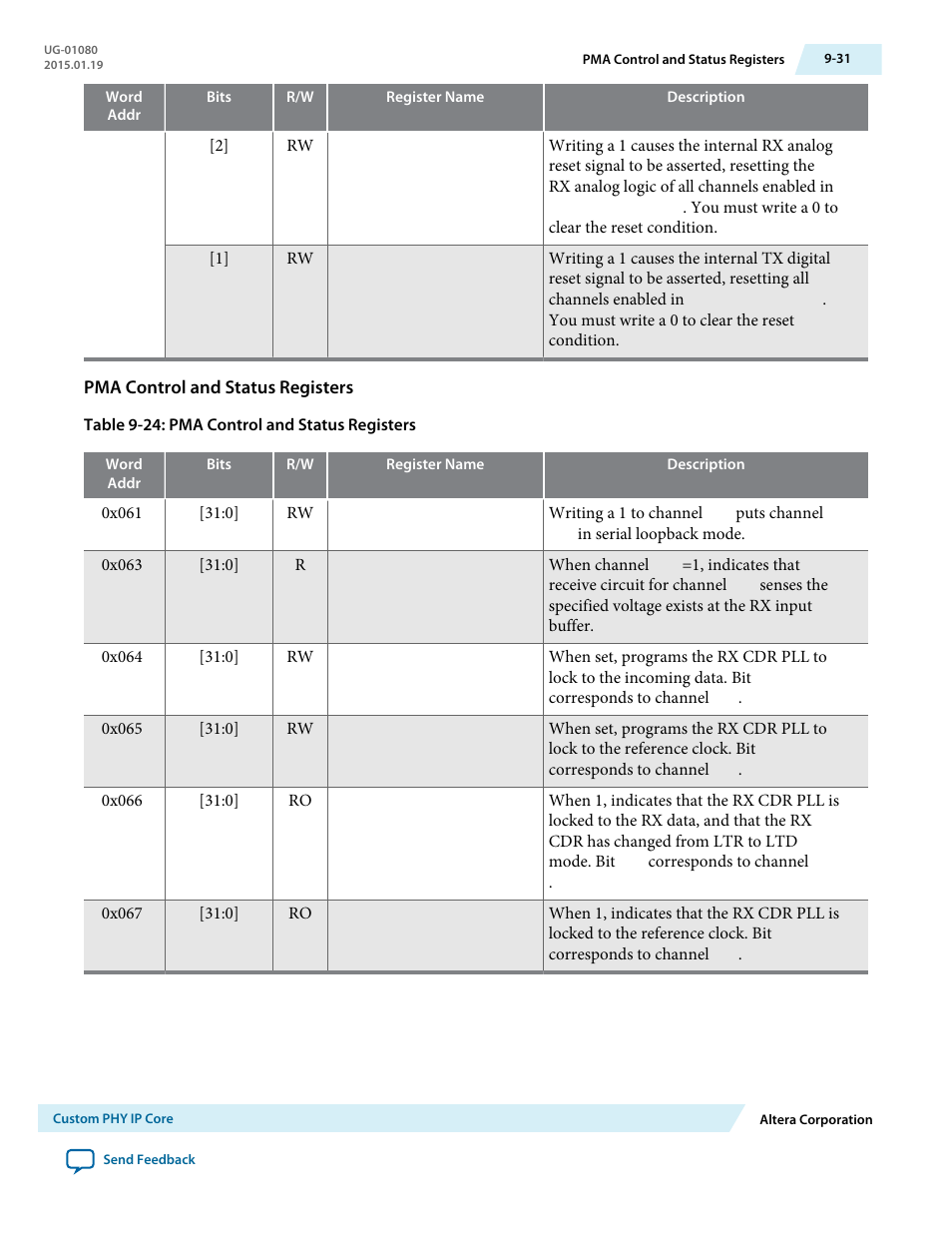 Pma control and status registers | Altera Transceiver PHY IP Core User Manual | Page 244 / 702